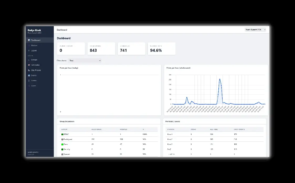 Visitor management dashboard with check-in statistics